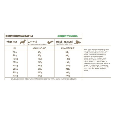 Orijen Tundra 11,4 kg