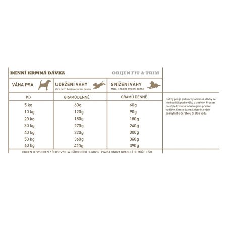 Orijen Fit and Trim 11,4 kg
