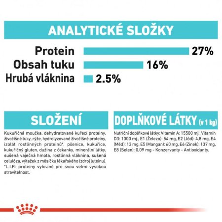 Royal Canin Mini Urinary Care 8 kg