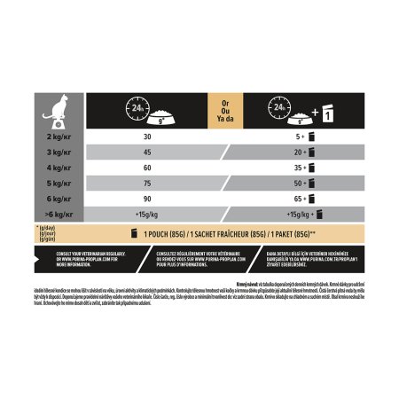 Pro Plan Cat Elegant losos 10 kg