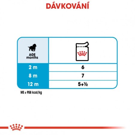 Royal Canin Medium Puppy 10 x 140 g