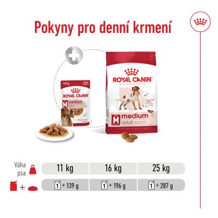 Royal Canin Medium Adult 10 x 140 g