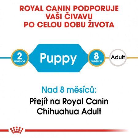 Royal Canin Čivava Puppy 1,5 kg