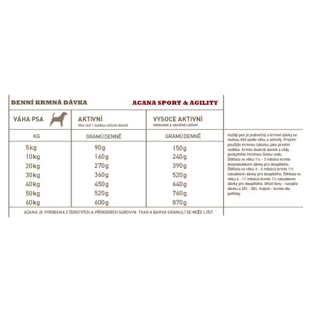 Acana Sport & Agility Recipe 17 kg