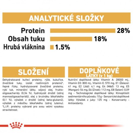 Royal Canin Shih Tzu Puppy 1,5 kg