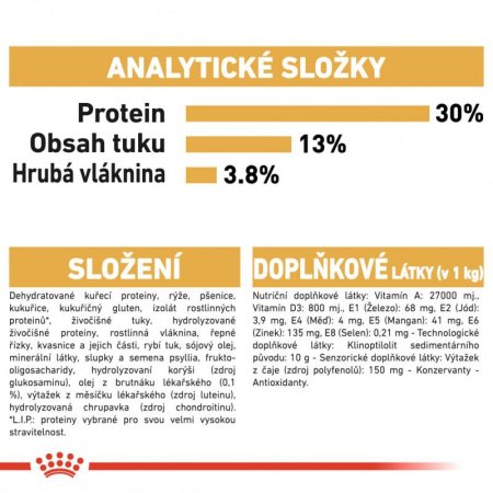 Royal Canin Labrador Retriever Adult 12 kg