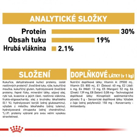 Royal Canin Pudel 1,5 kg