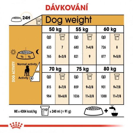 Royal Canin Nemecká Doga 12 kg