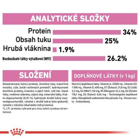 Royal Canin Mother&Babycat 400 g