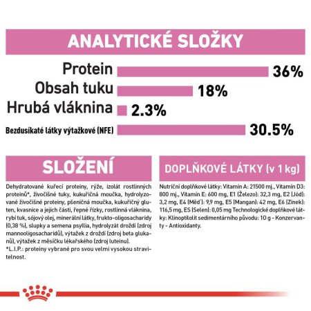 Royal Canin Kitten 2 kg