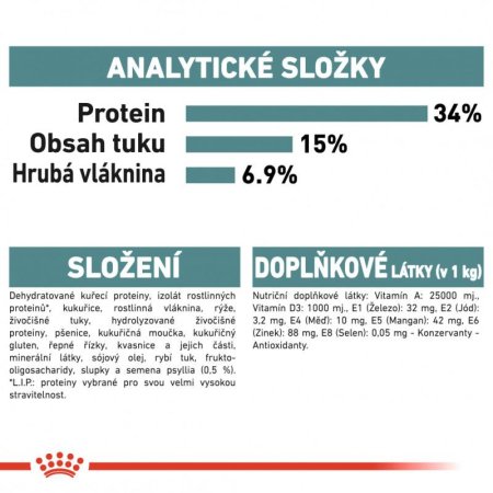 Royal Canin Hairball Care 4 kg