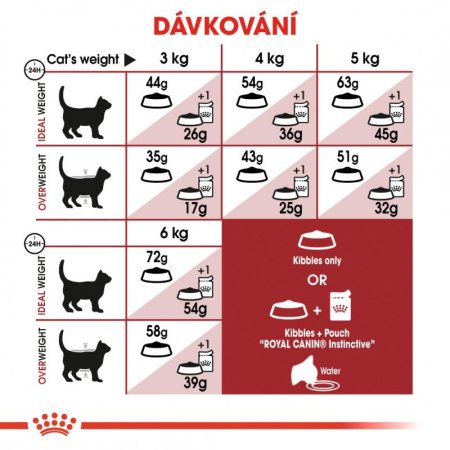 Royal Canin Fit 4 kg
