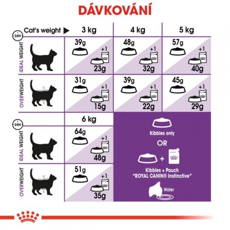 Royal Canin Sensible 400 g