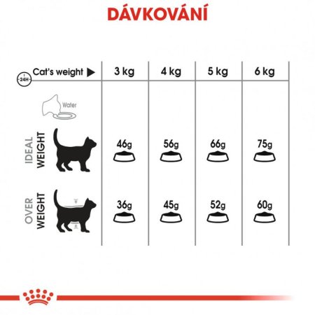 Royal Canin Dental Care 1,5 kg