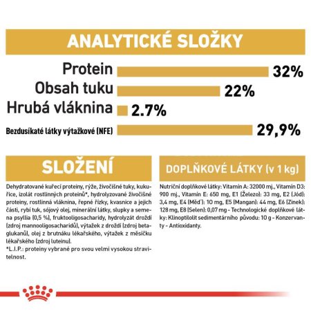 Royal Canin Kitten Persian 2 kg