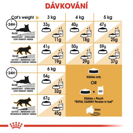 Royal Canin Persian 10 kg