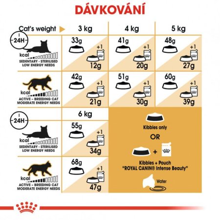 Royal Canin Siamese 10 kg