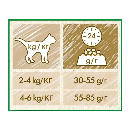 Purina Cat Chow Special Care Sterilized 1,5 kg