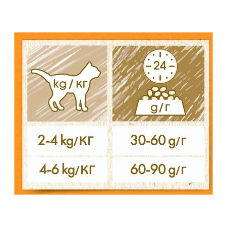 Purina Cat Chow Adult losos a tuniak 1,5 kg