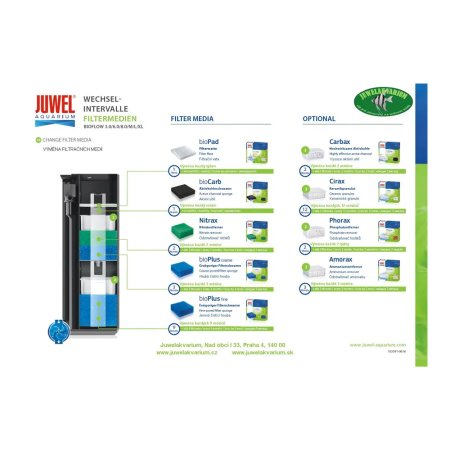 Uhlie aktívny náhadný compact