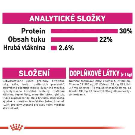 Royal Canin Mini Exigent 1 kg