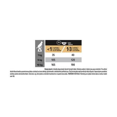 PRE PLAN Small & Mini Adult Sensitive Digestion granule pre psov jahňacie 700 g