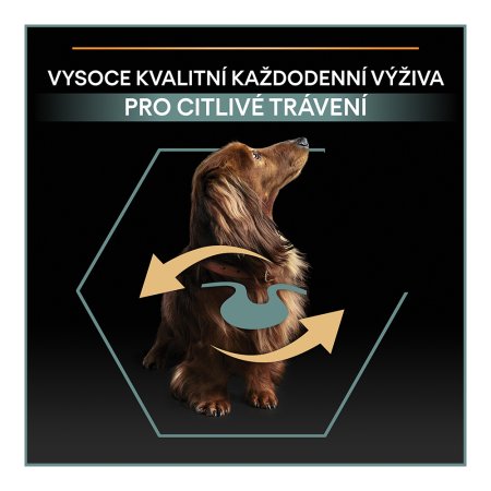 PRE PLAN Small & Mini Adult Sensitive Digestion granule pre psov jahňacie 700 g