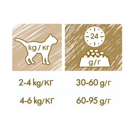 Purina Cat Chow Special Care 3in1 1,5 kg