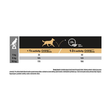 PRE PLAN Small & Mini Adult Sensitive Digestion Grain Free granule pre psov morka 2,5 kg