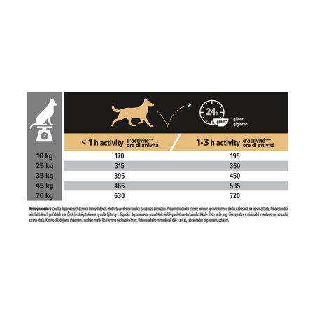 Pro Plan Medium & Large Adult GrainFree morka 12 kg