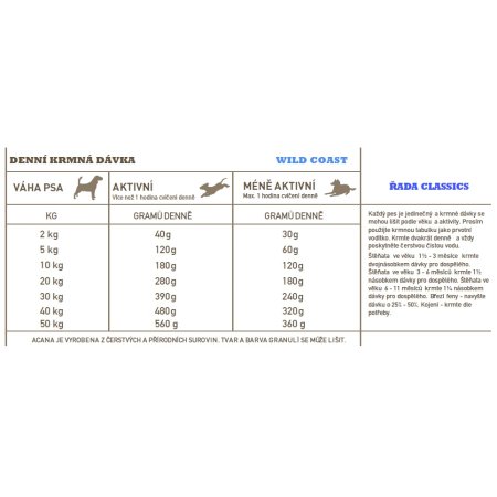 Acana Wild Coast Classics 14,5 kg