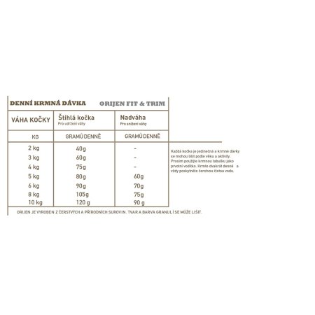 Orijen Fit & Trim Cat 5,4 kg