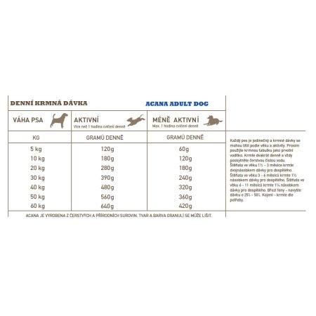 Acana Adult Dog Recipe 6 kg