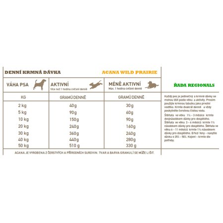 Acana Wild Prairie Dog 2 kg