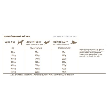 Acana Light & Fit Recipe 2 kg
