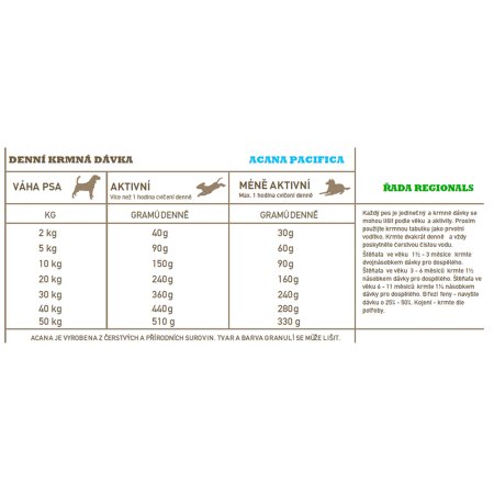 Acana Pacifica Dog 2 kg