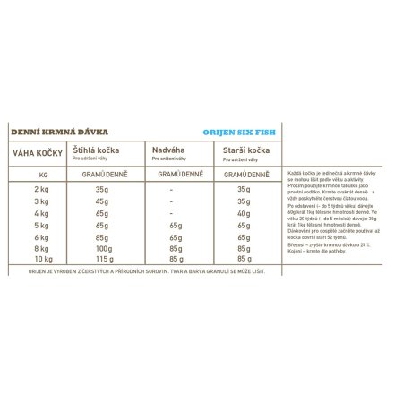 Orijen Six Fish Cat 340 g