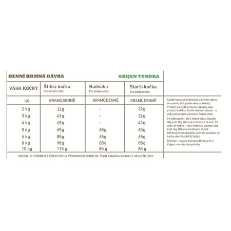 Orijen Tundra Cat 1,8 kg