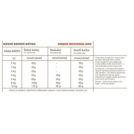 Orijen Regional Red Cat 5,4 kg