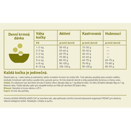 Acana Grasslands Cat Grain Free 4,5 kg