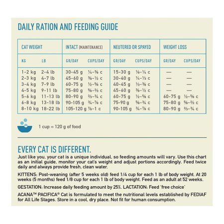 Acana Pacifica Cat Grain-Free 4,5 kg
