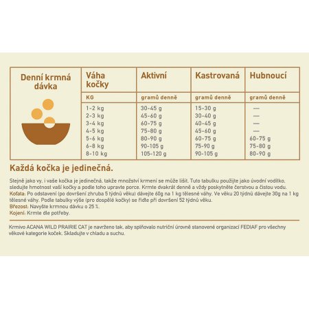 Acana Wild Prairie Cat Grain-free 4,5 kg